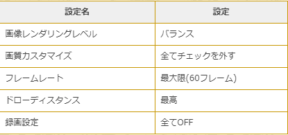 荒野行動の通信速度が遅い理由 回線落ちや重いなどフリーズは致命傷 こーさんのためになる情報