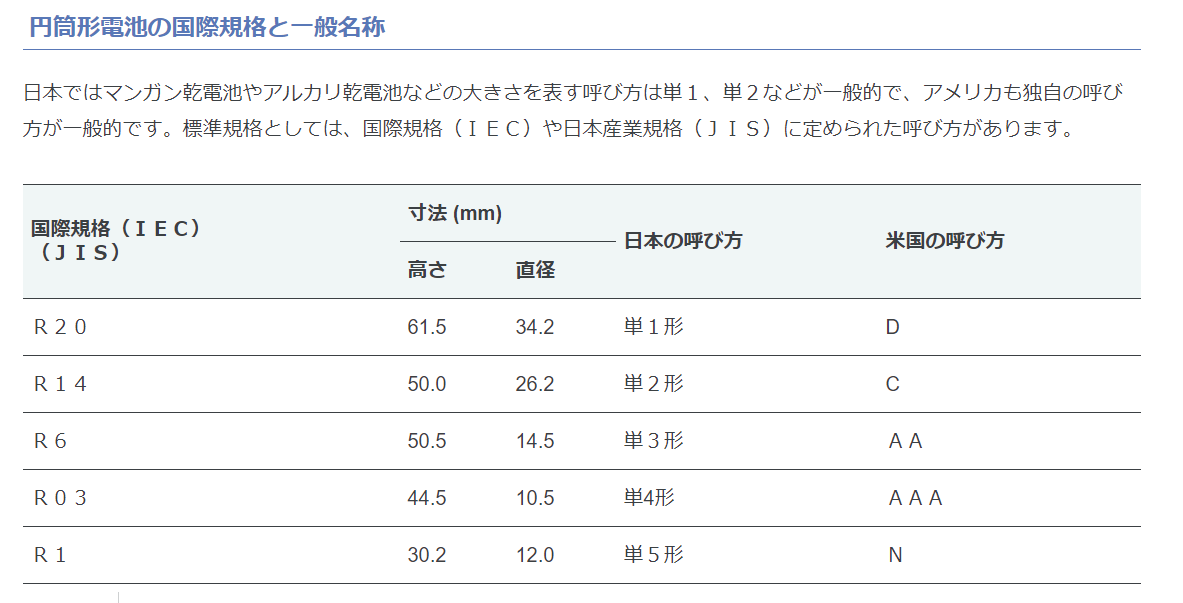 単6電池はダイソーで買える タッチペンの普及で日本の規格はどうなってるの こーさんのためになる情報